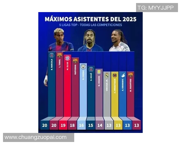 巴黎圣日耳曼足球队球员号码及阵容分析 2025赛季完整版